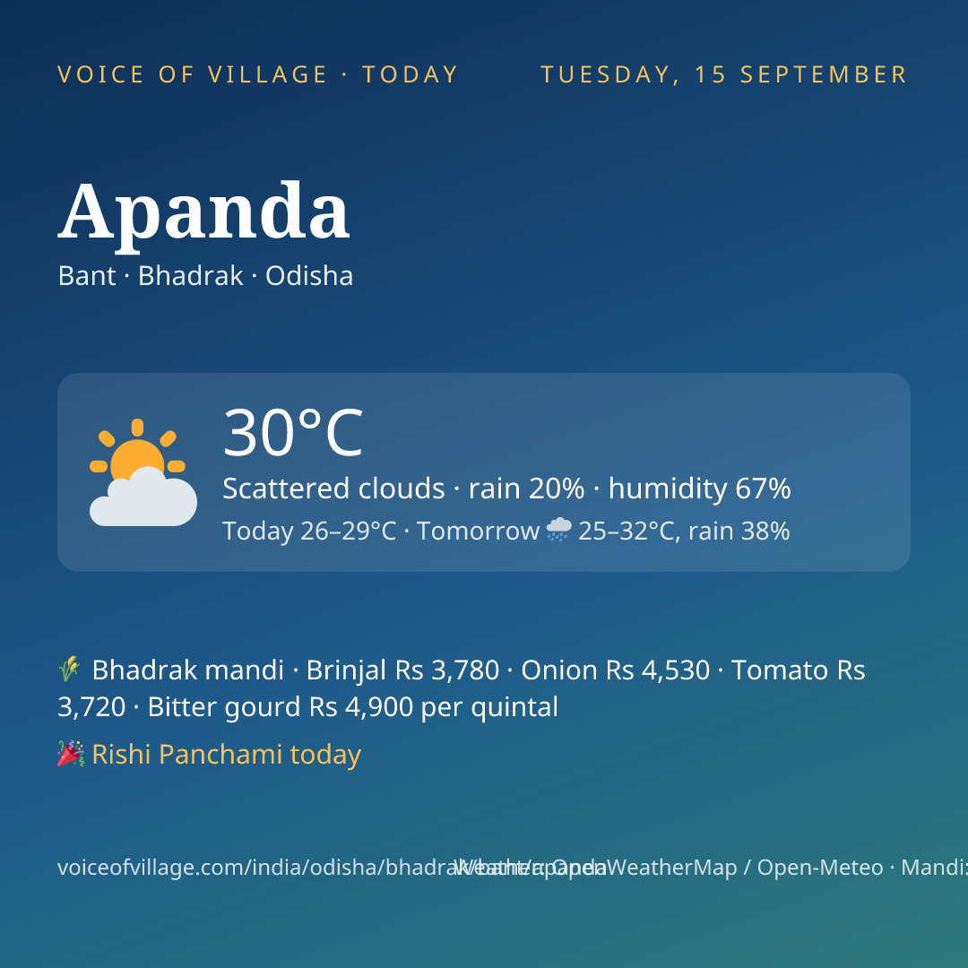 Apanda today