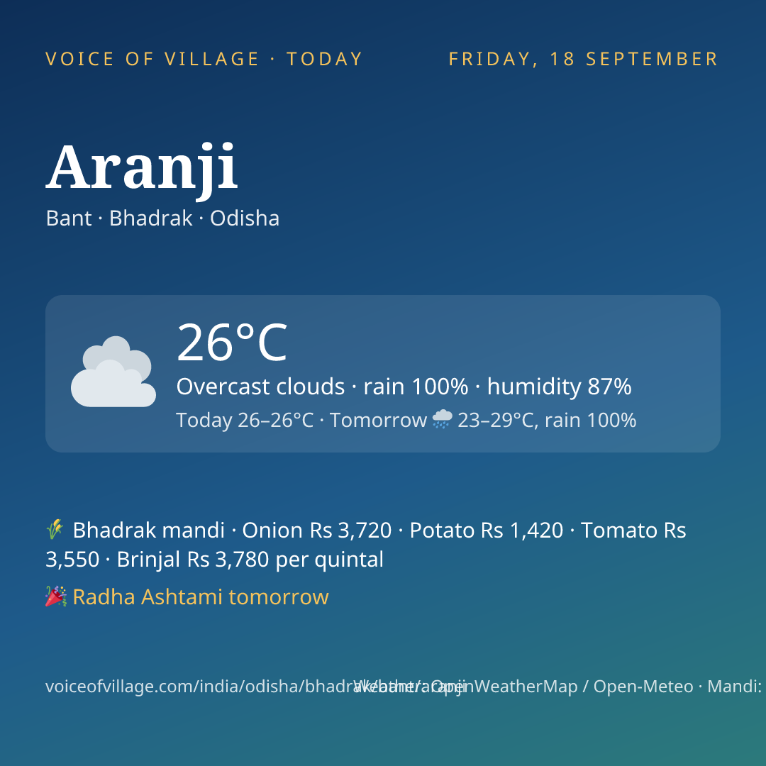 Aranji today