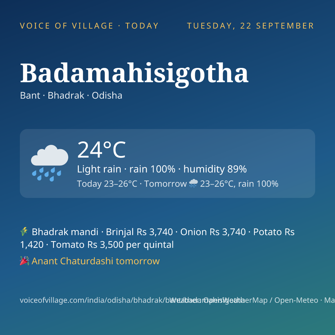 Badamahisigotha today