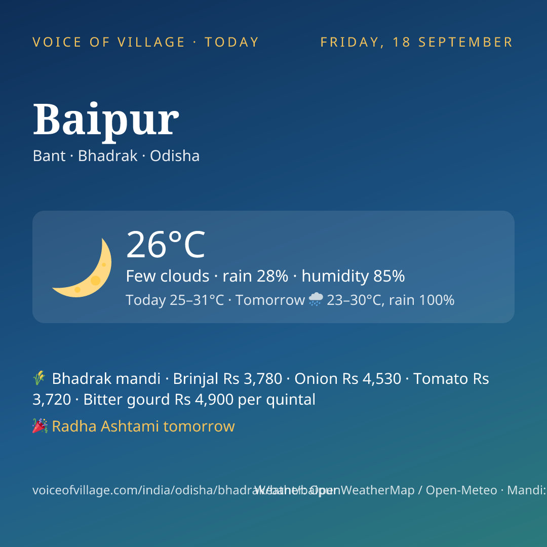 Baipur today