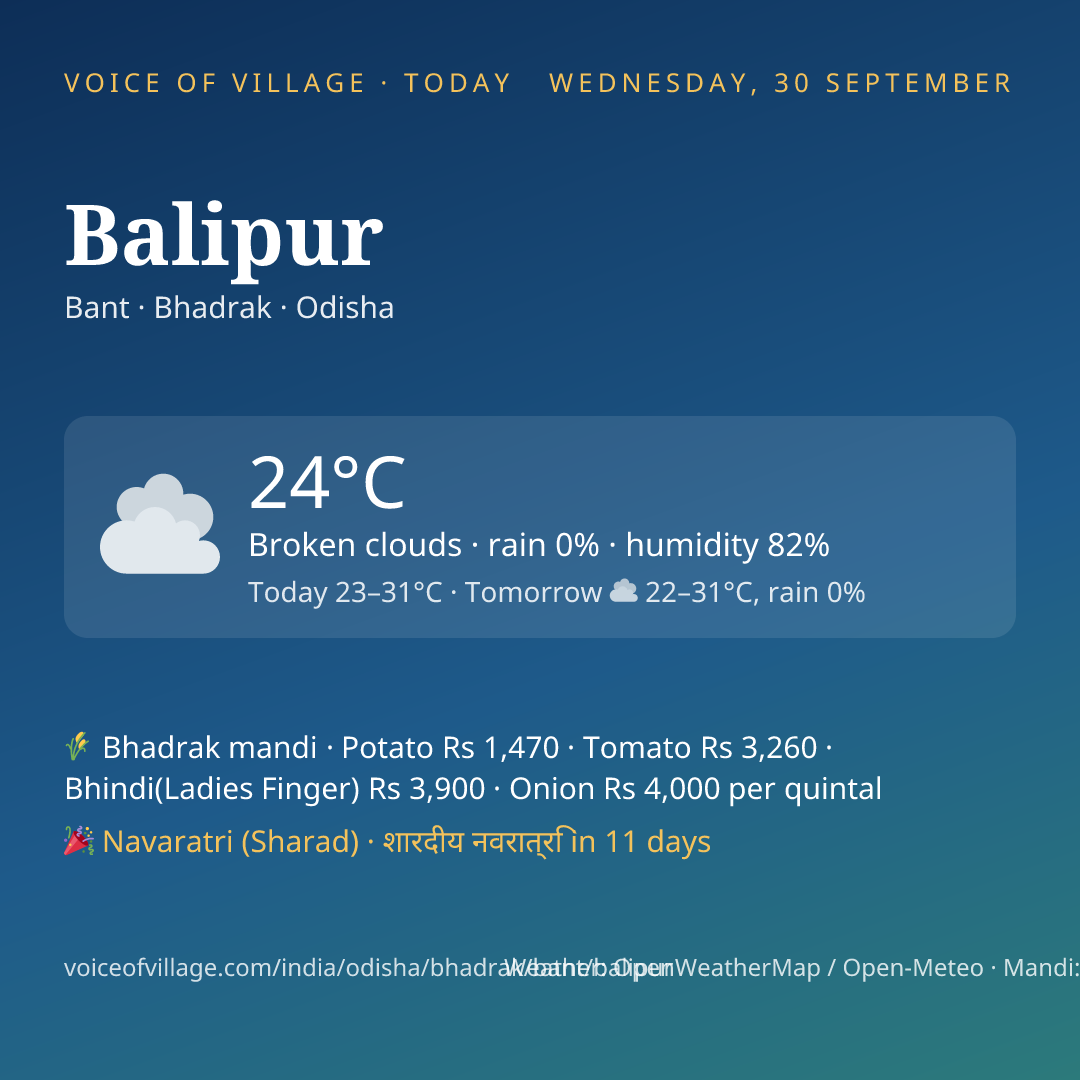 Balipur today