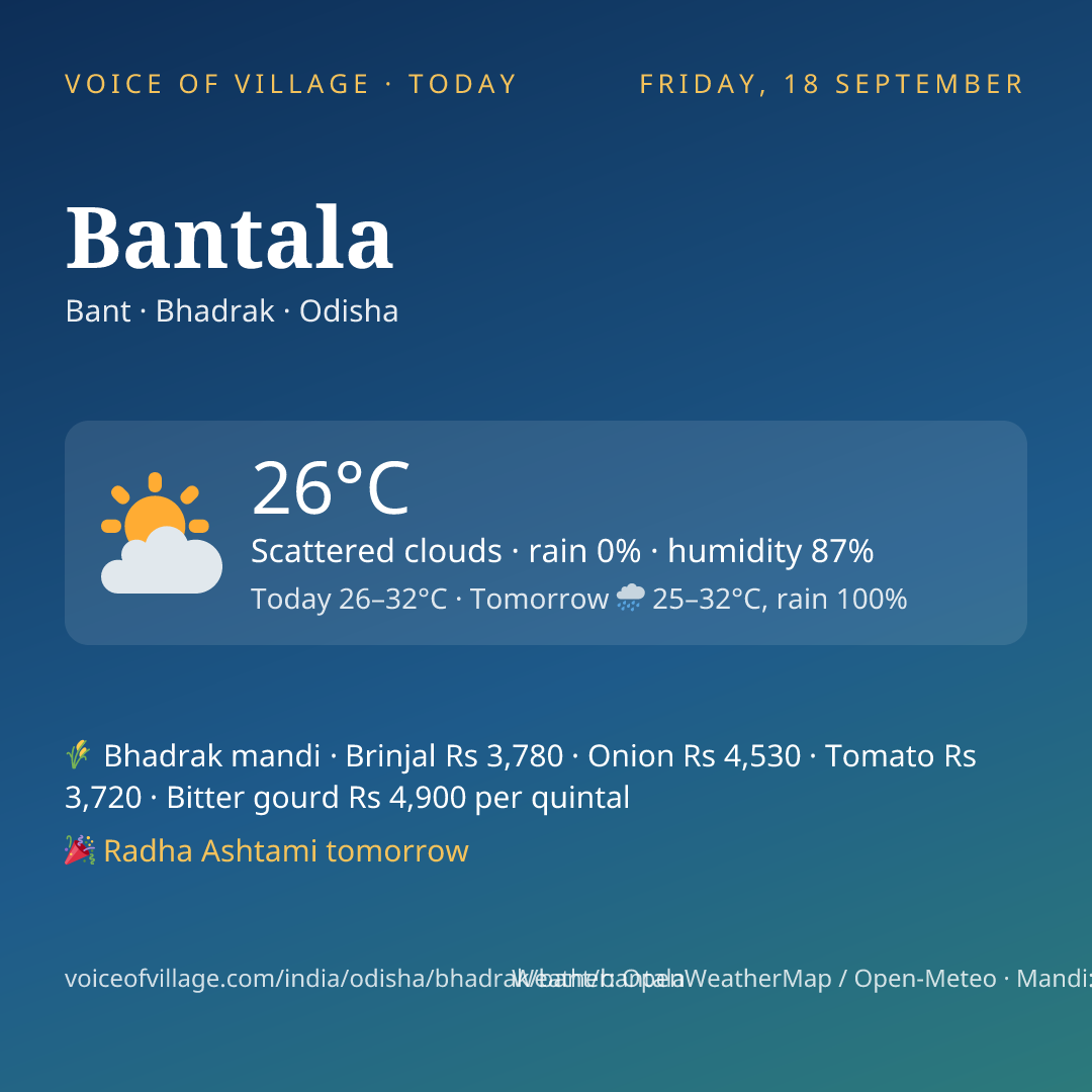 Bantala today