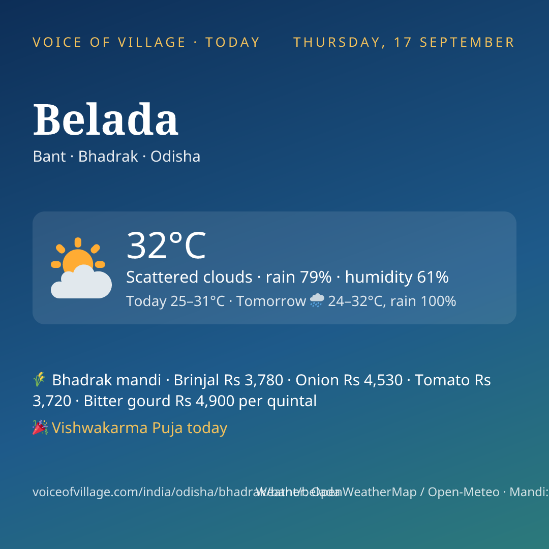 Belada today