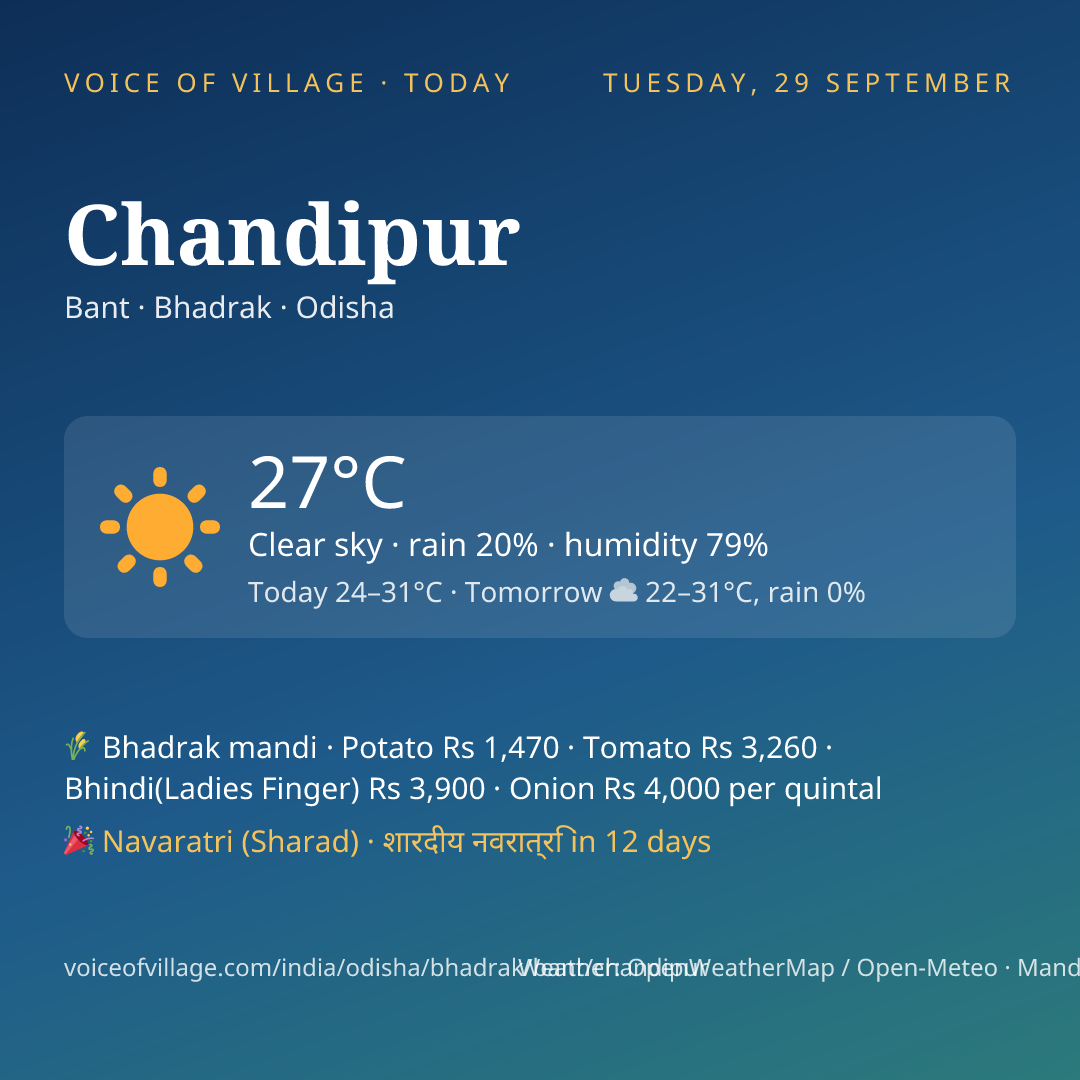 Chandipur today