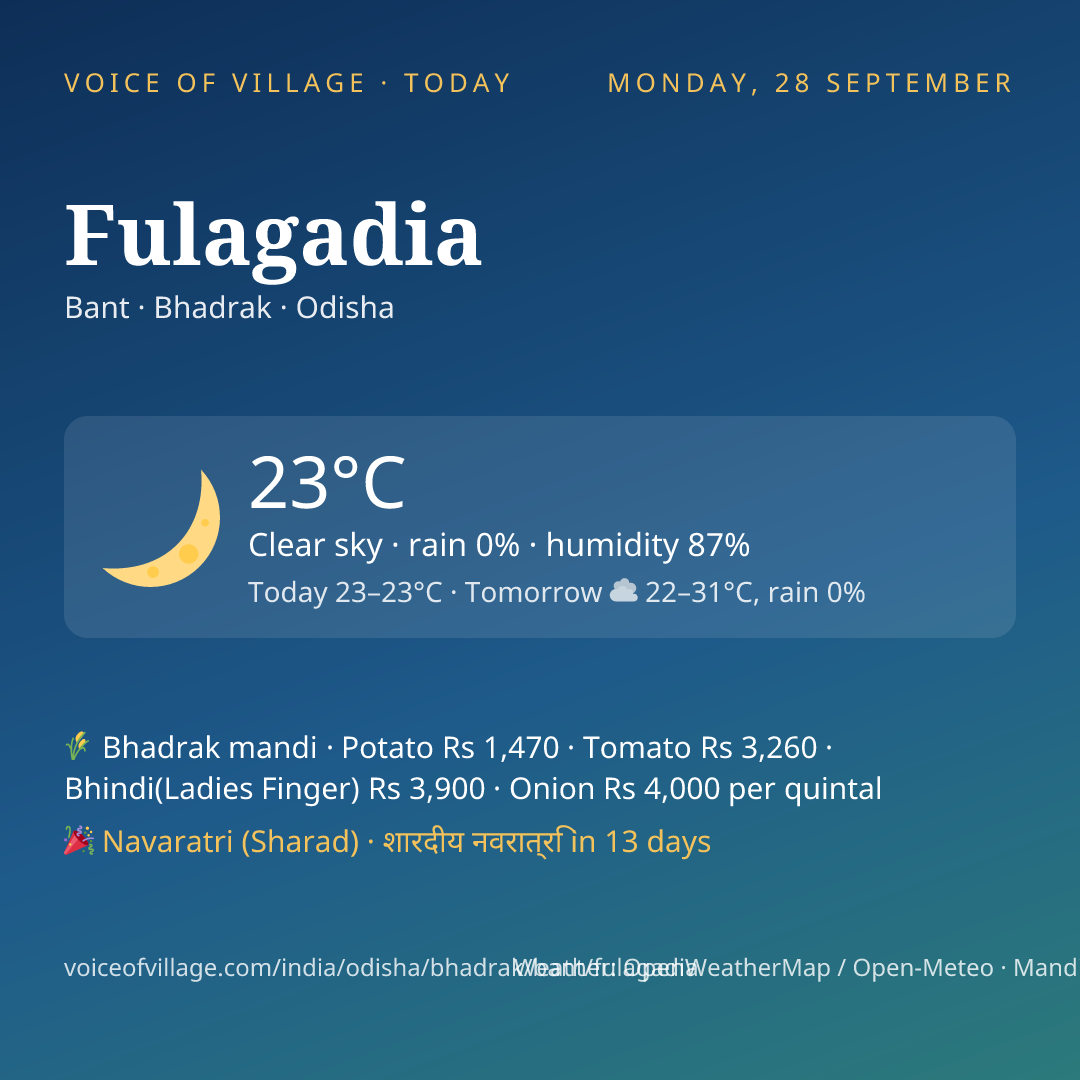 Fulagadia today