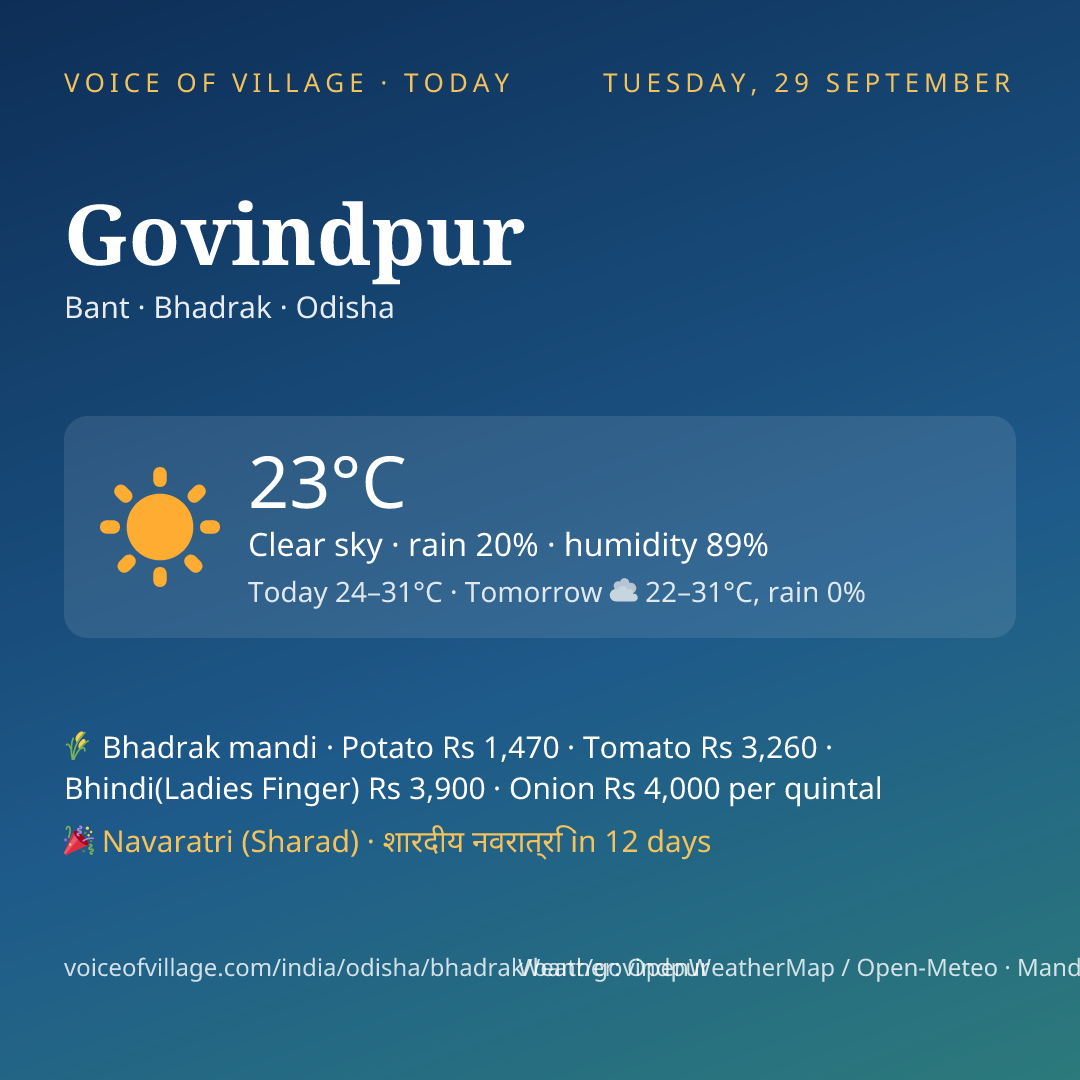 Govindpur today