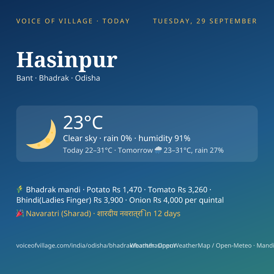 Hasinpur today