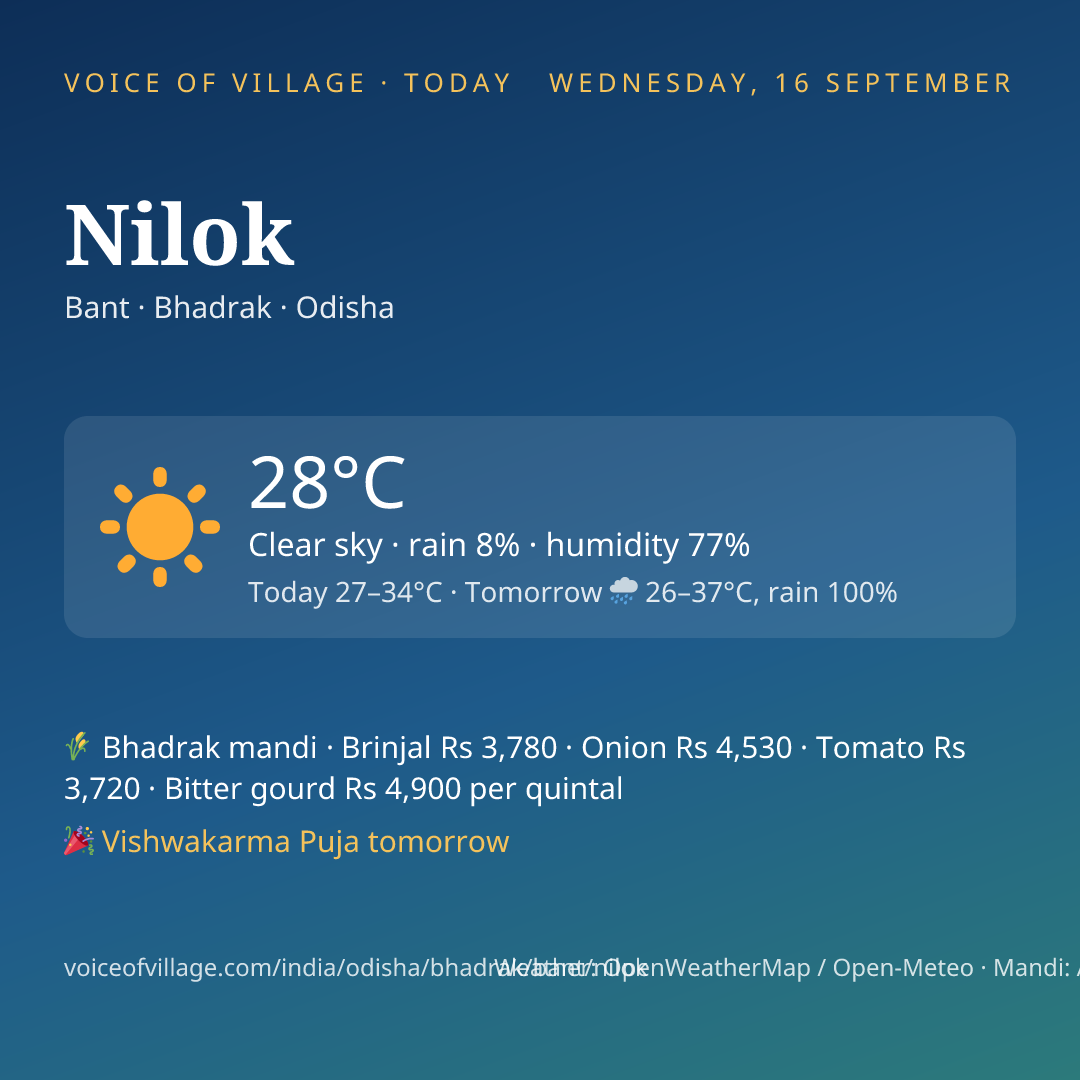 Nilok today