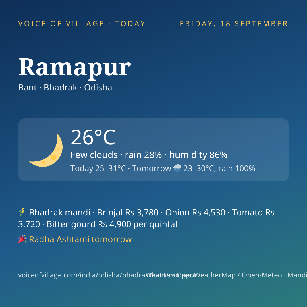 Ramapur today