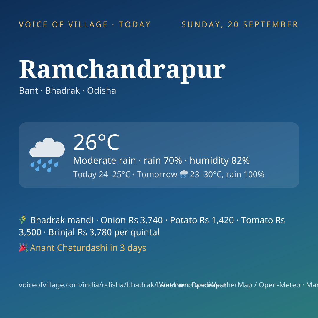 Ramchandrapur today