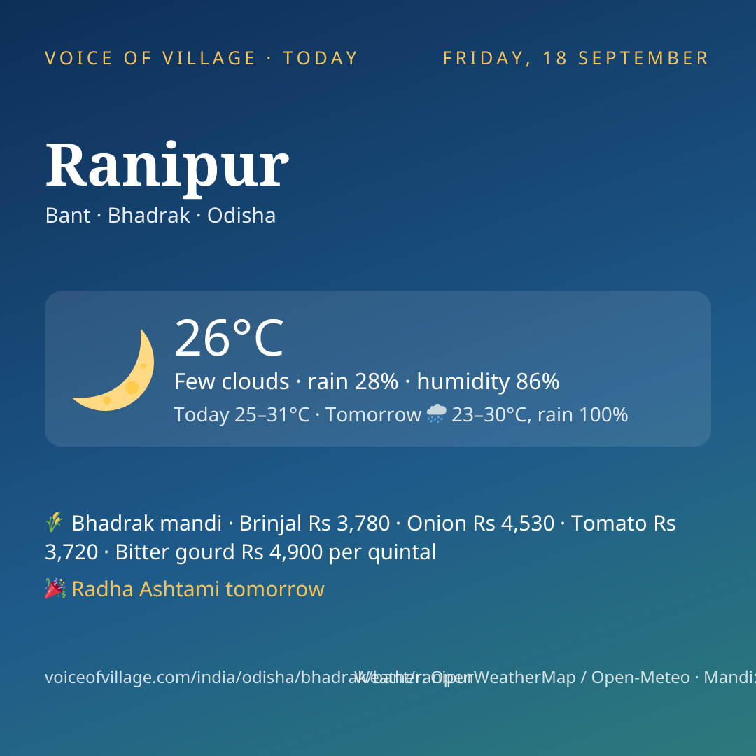 Ranipur today