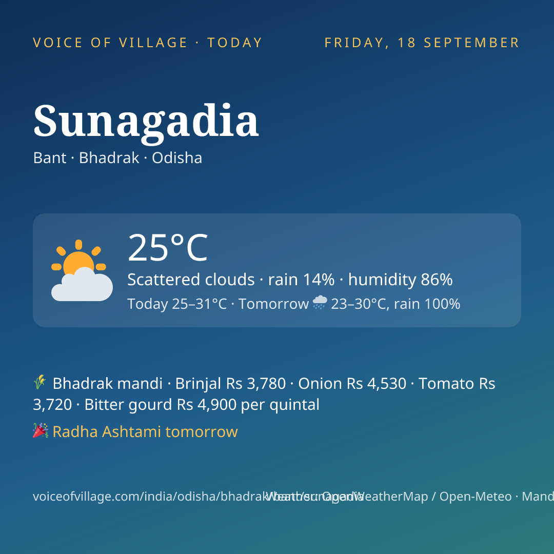 Sunagadia today