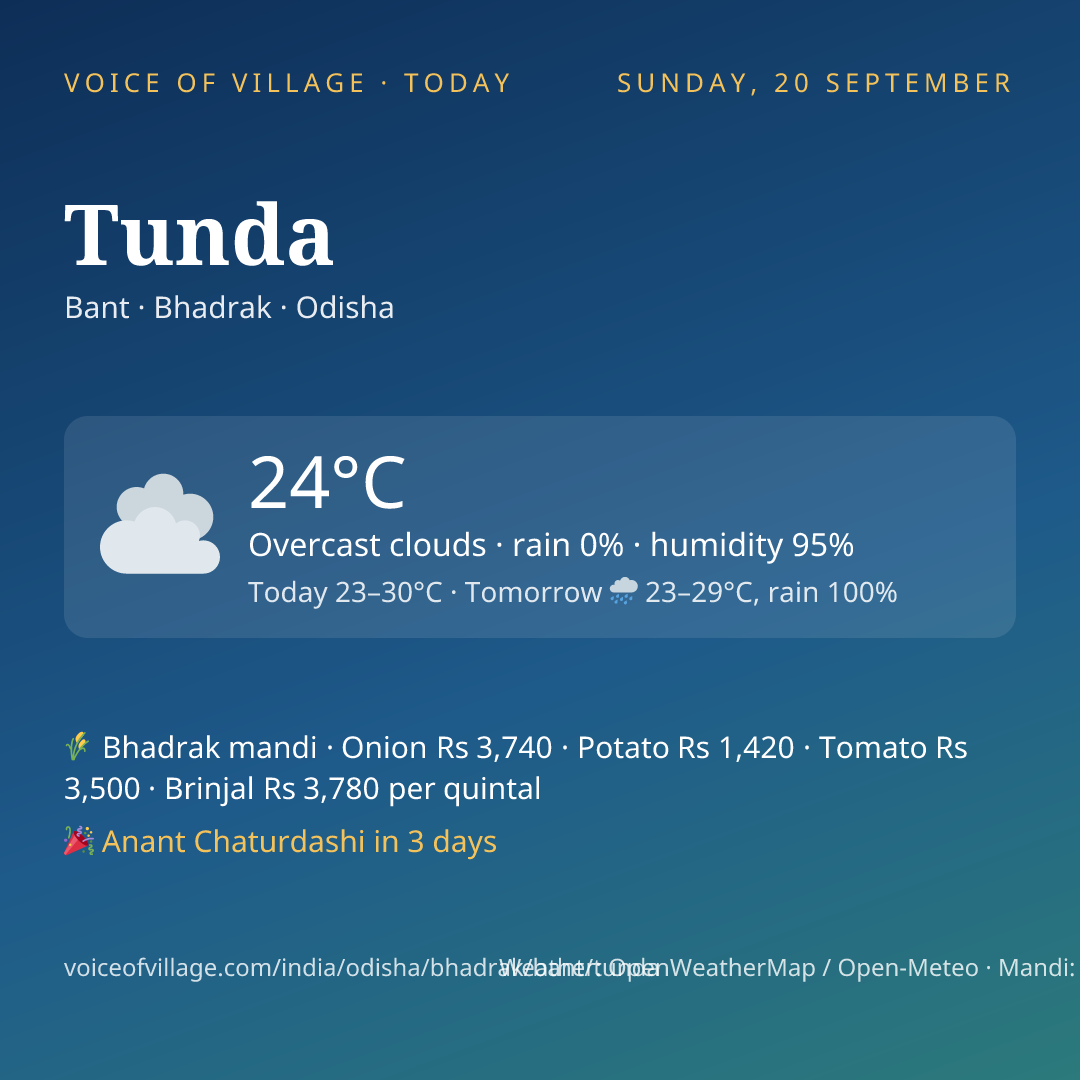 Tunda today