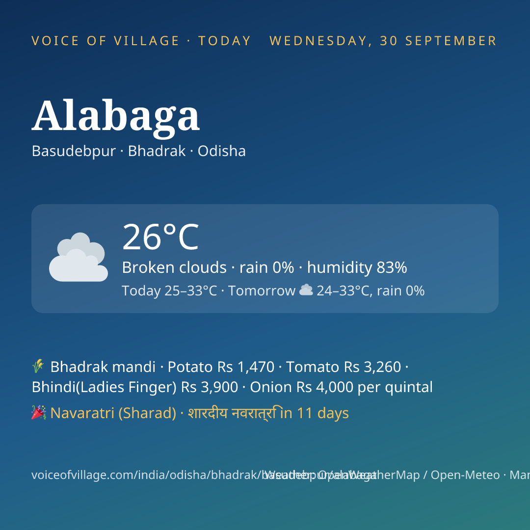 Alabaga today