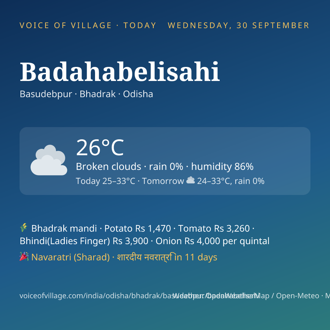 Badahabelisahi today