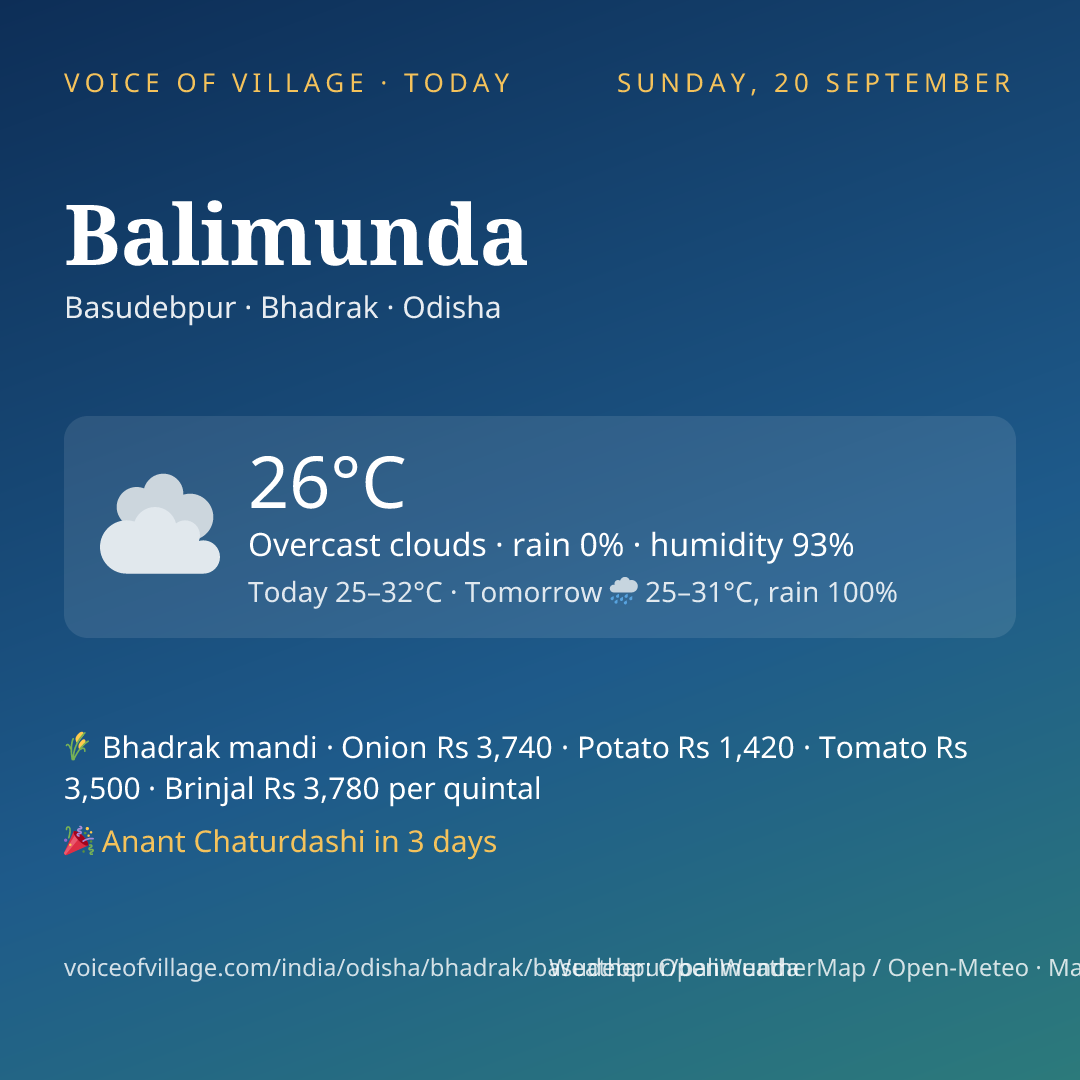 Balimunda today