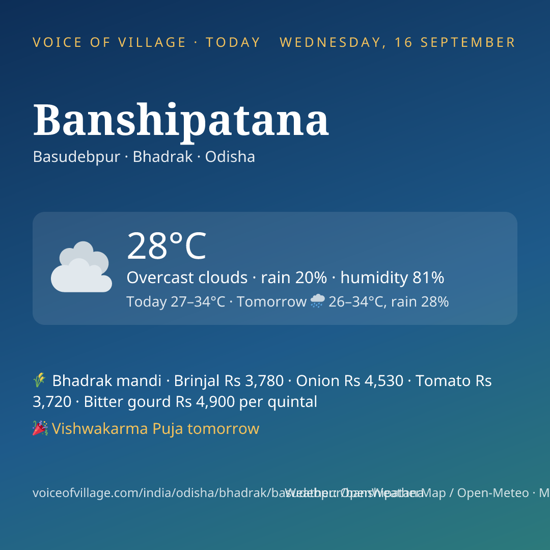 Banshipatana today