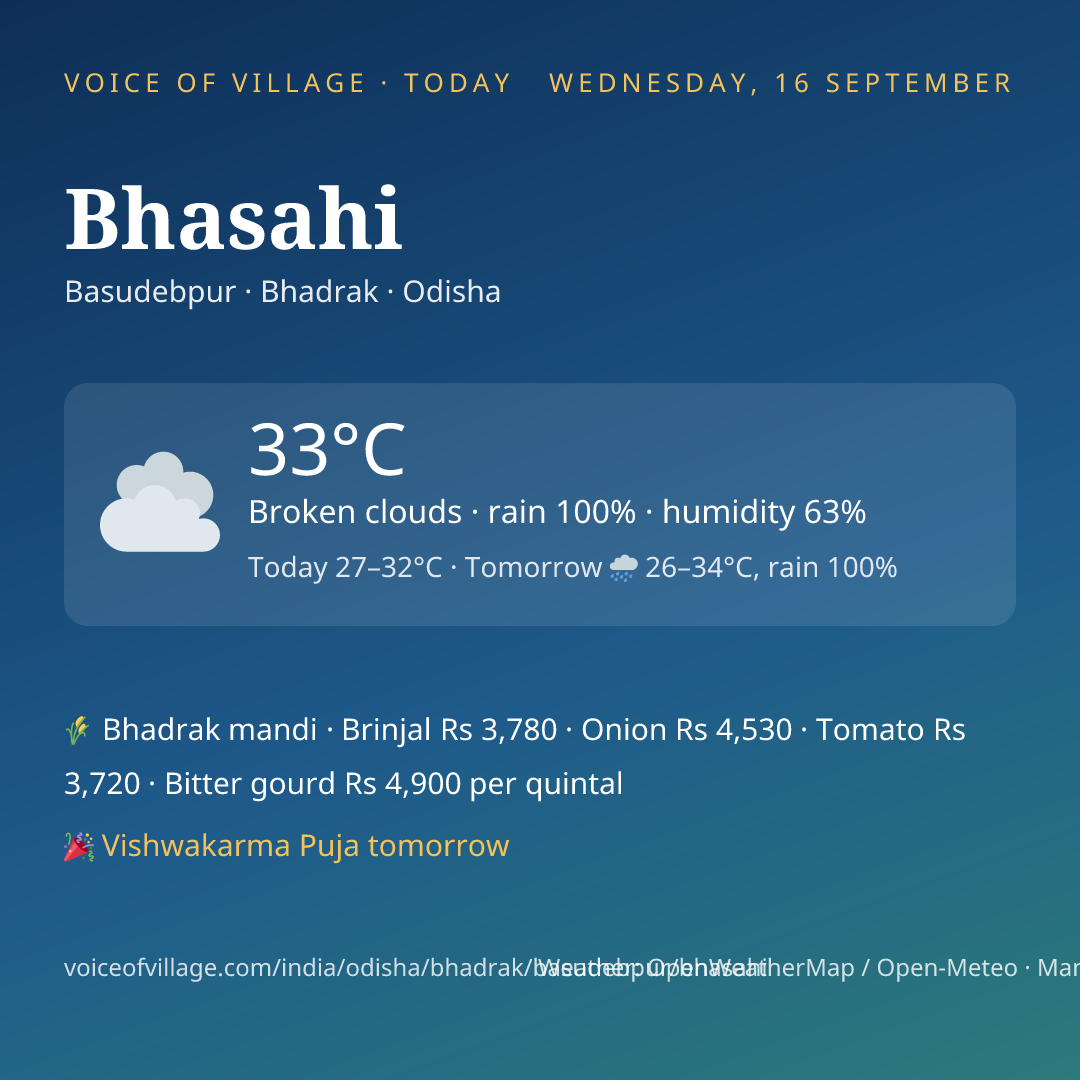 Bhasahi today