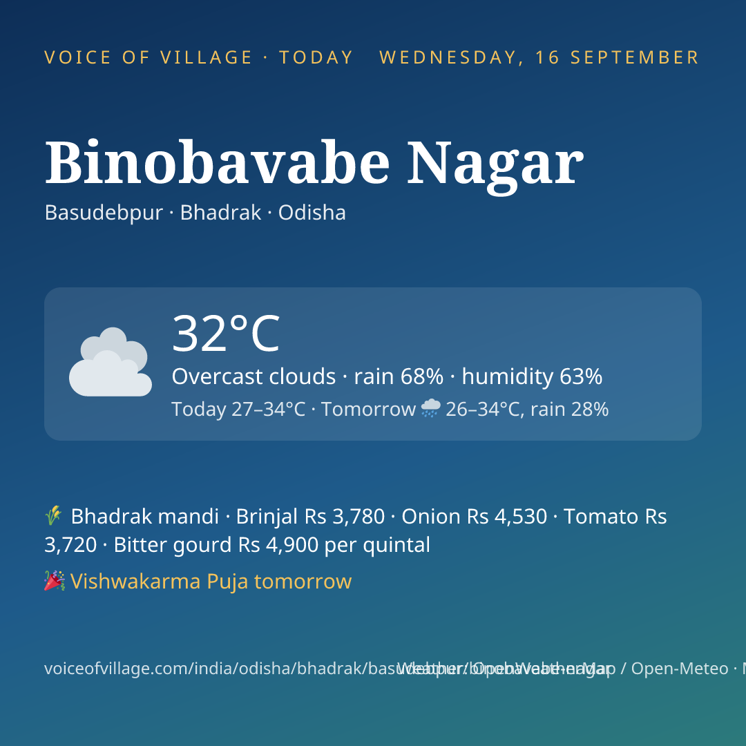 Binobavabe Nagar today
