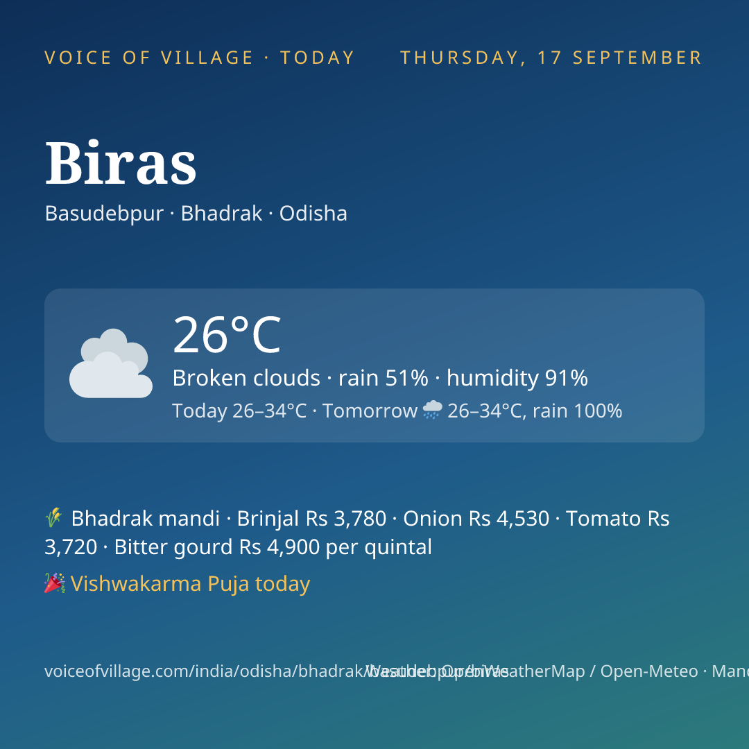 Biras today