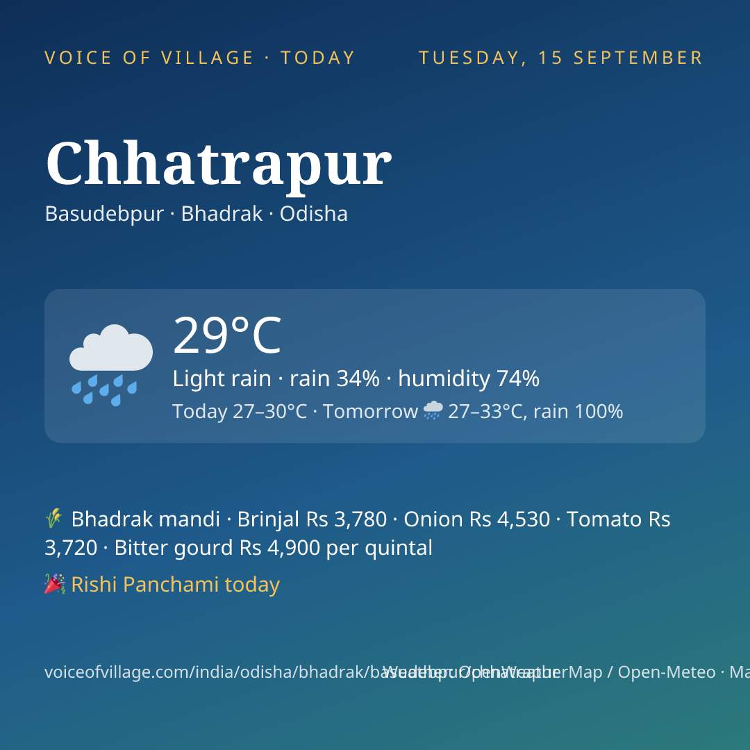 Chhatrapur today
