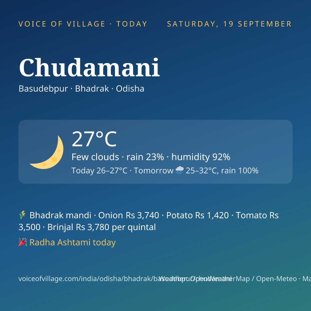 Chudamani today