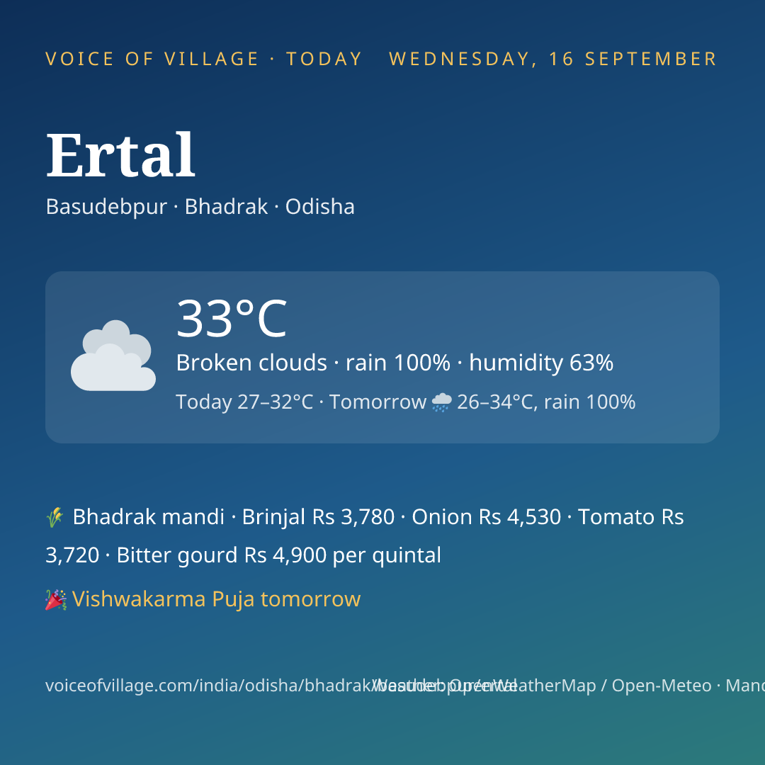 Ertal today