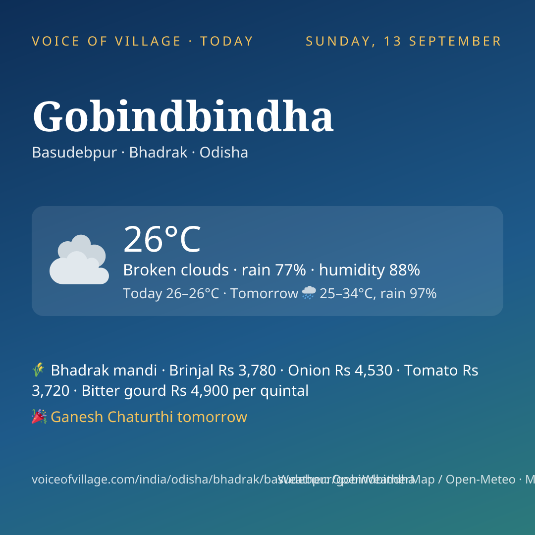 Gobindbindha today
