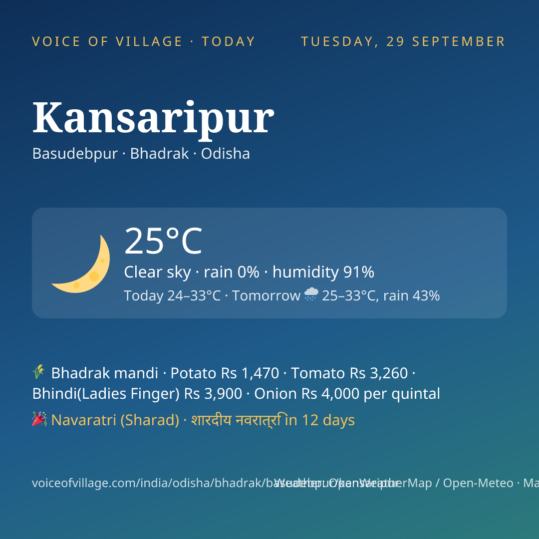 Kansaripur today