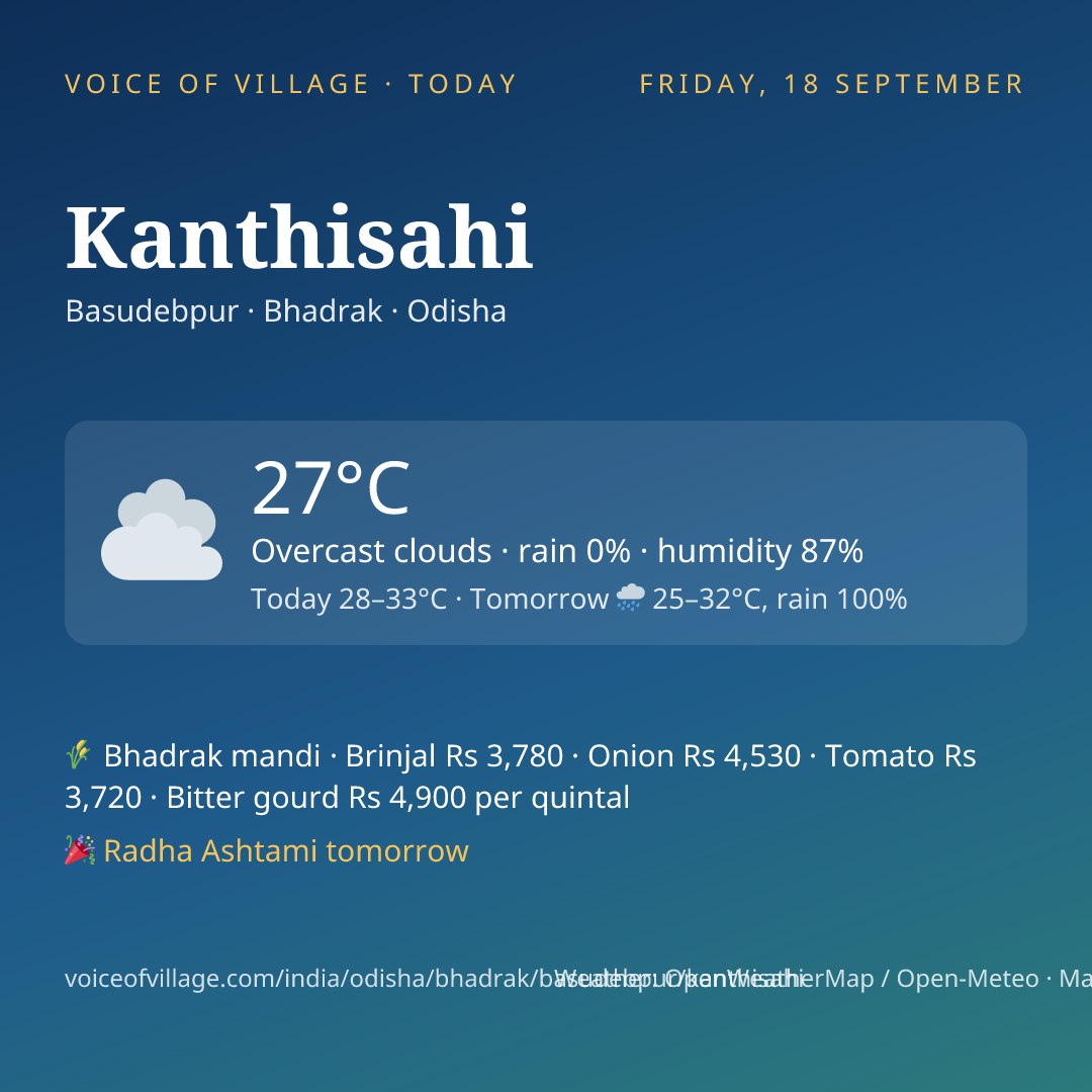 Kanthisahi today