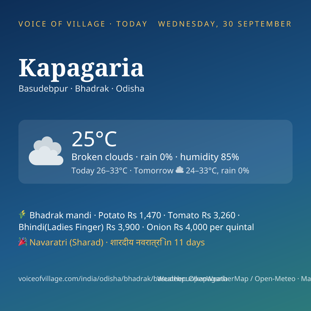 Kapagaria today