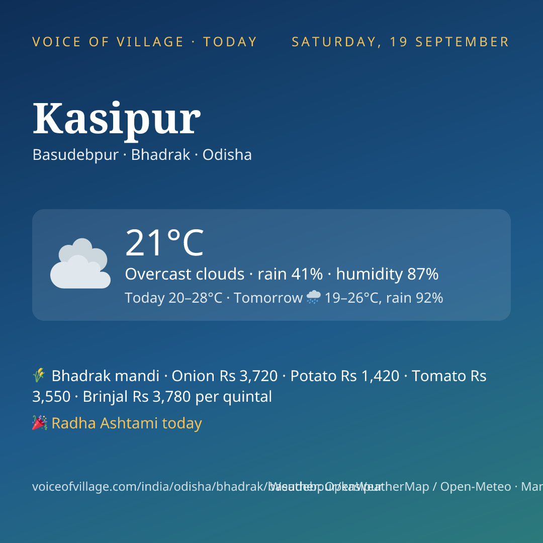 Kasipur today