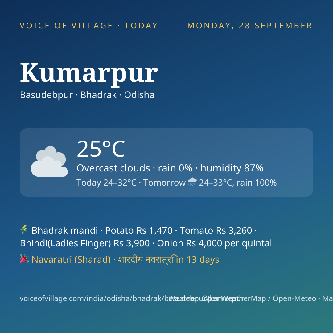 Kumarpur today
