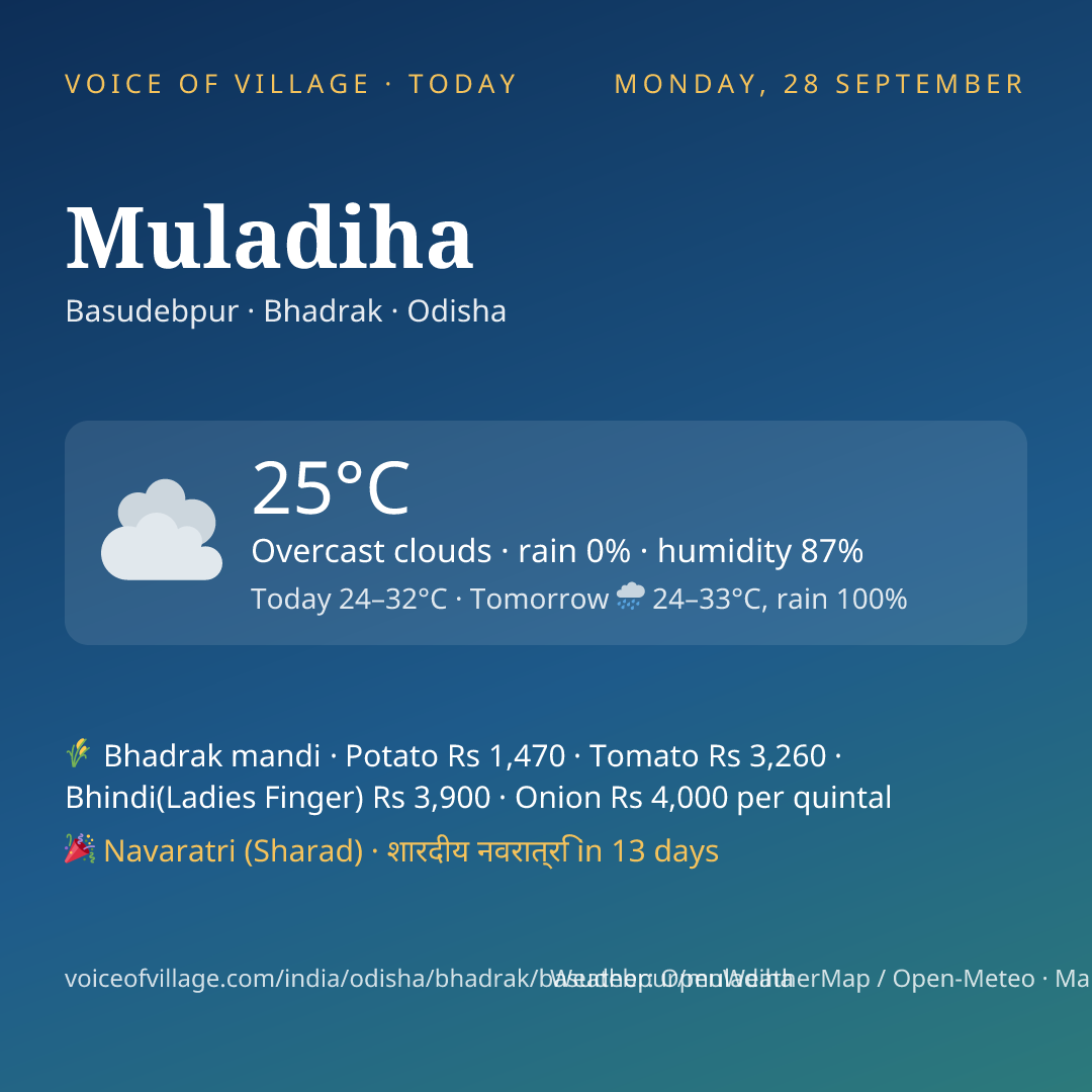 Muladiha today