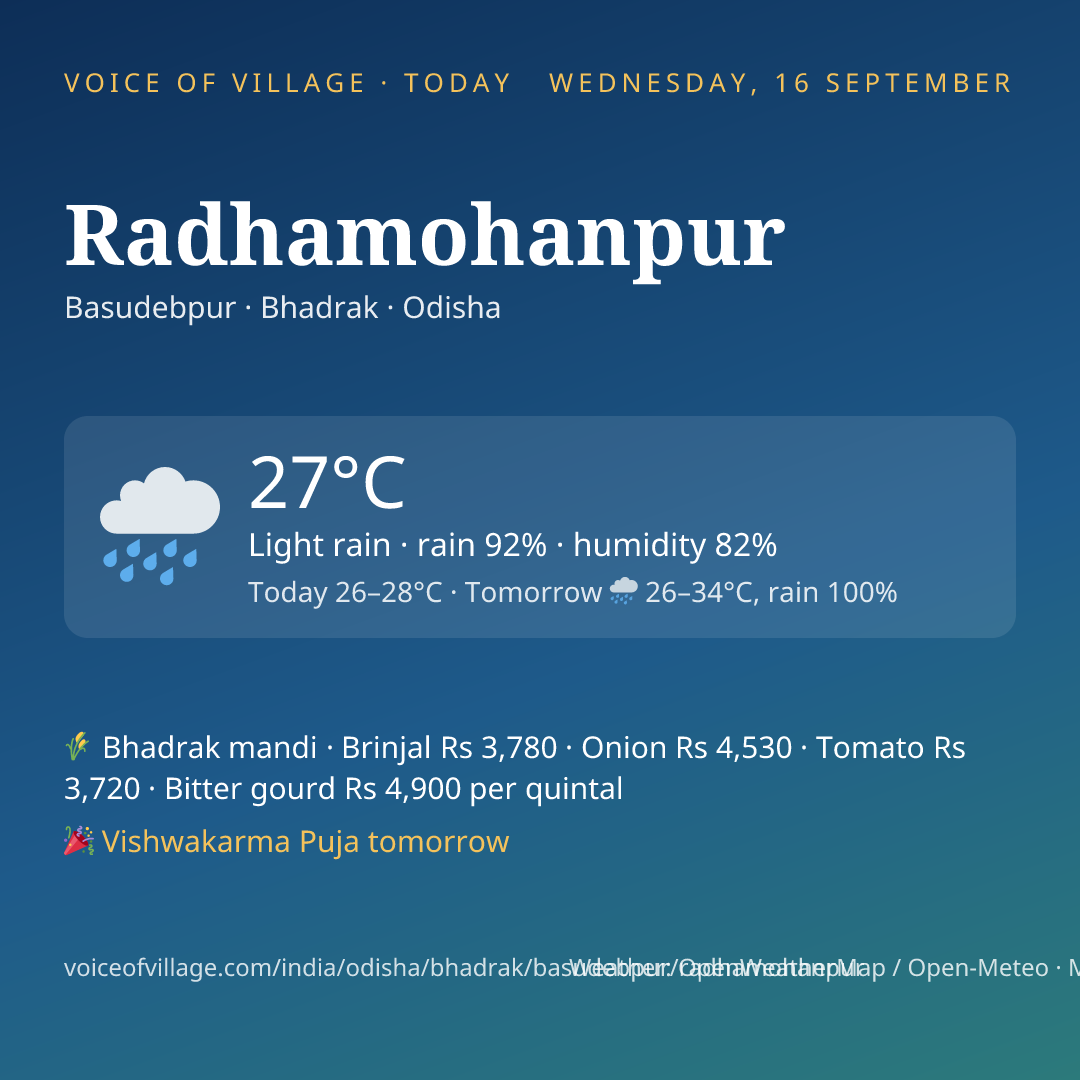 Radhamohanpur today