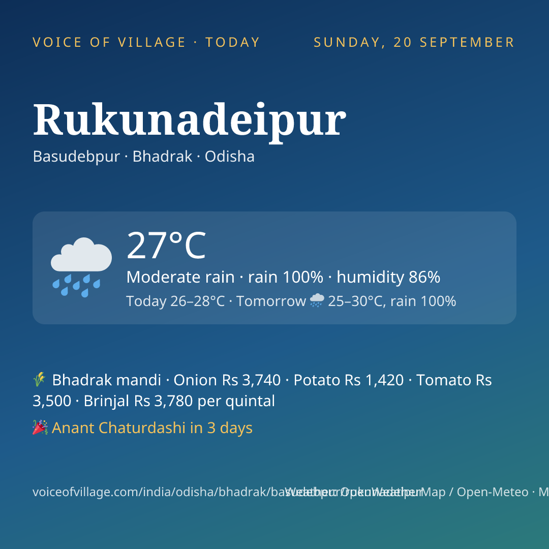 Rukunadeipur today