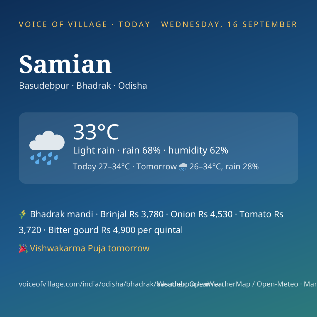 Samian today