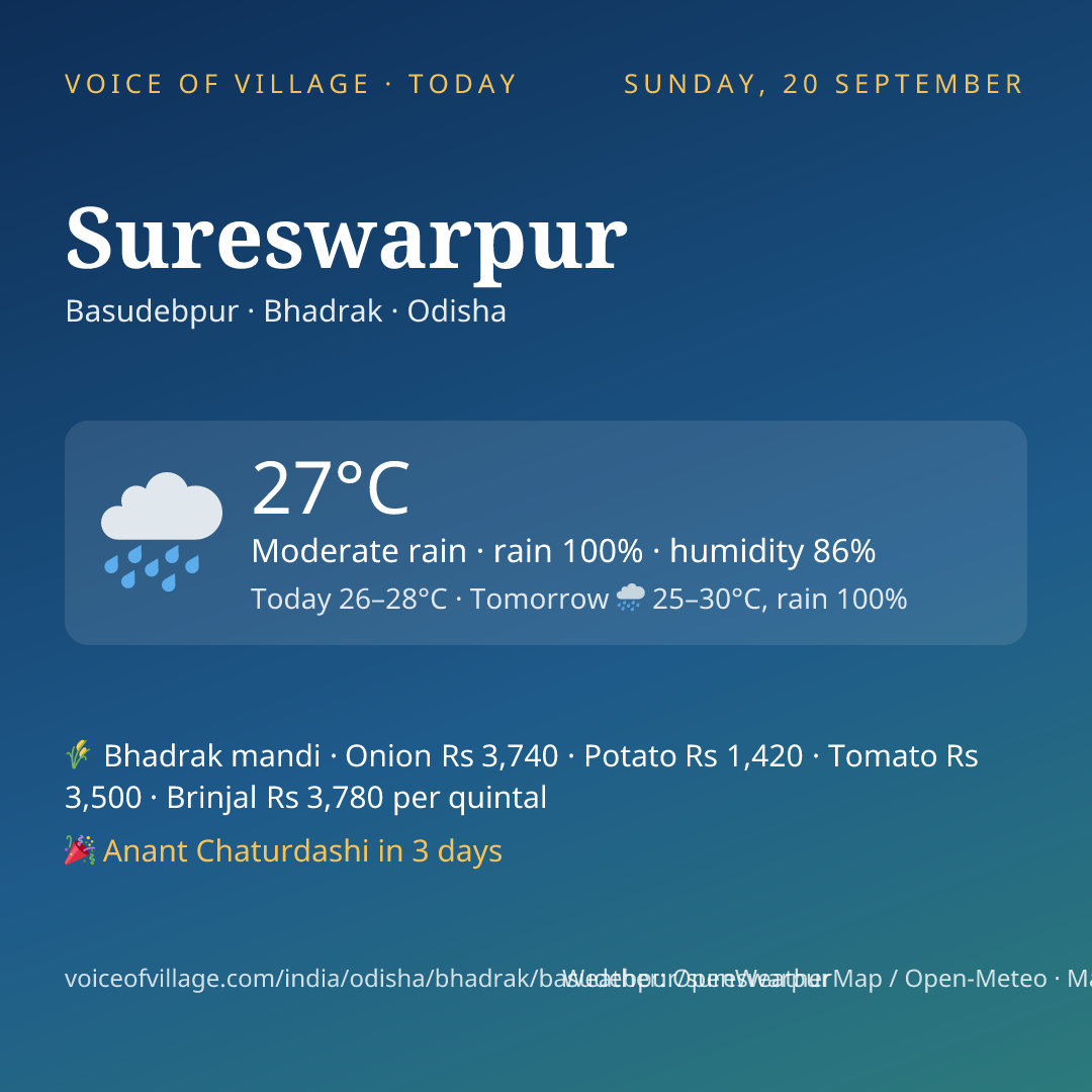 Sureswarpur today