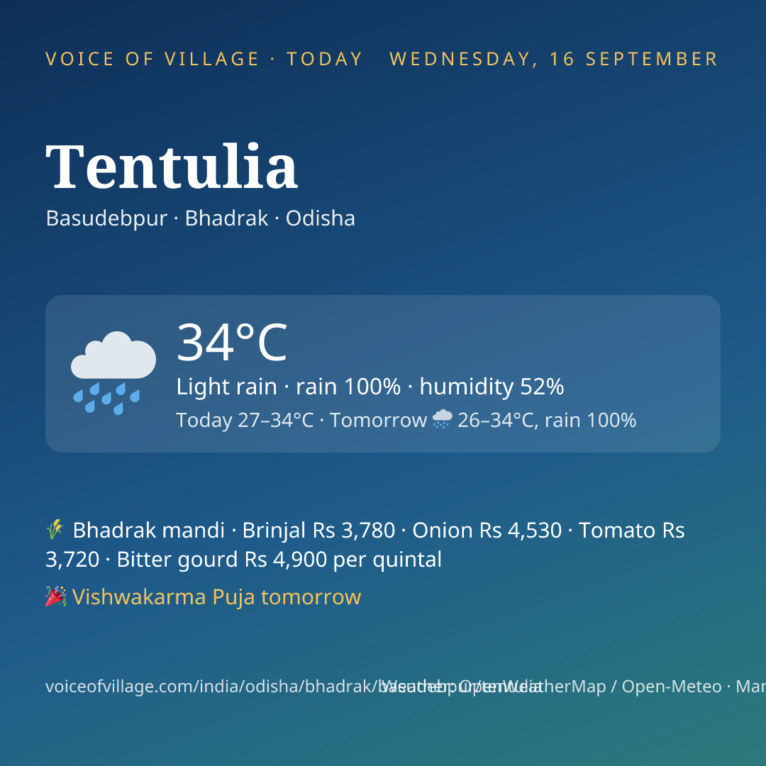 Tentulia today
