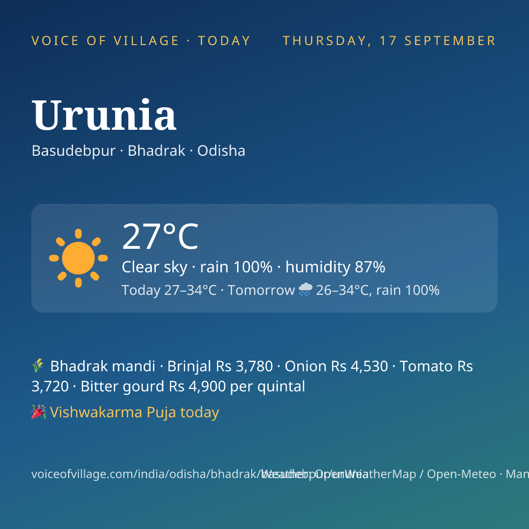 Urunia today