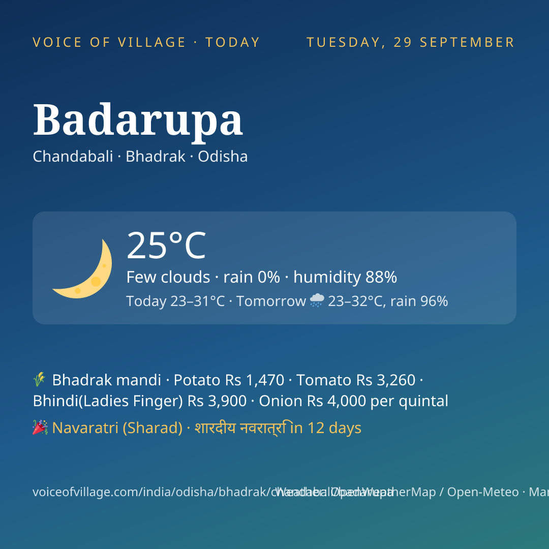 Badarupa today