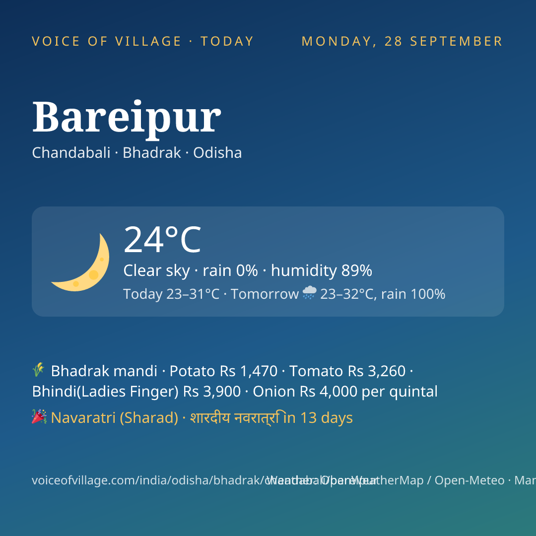 Bareipur today