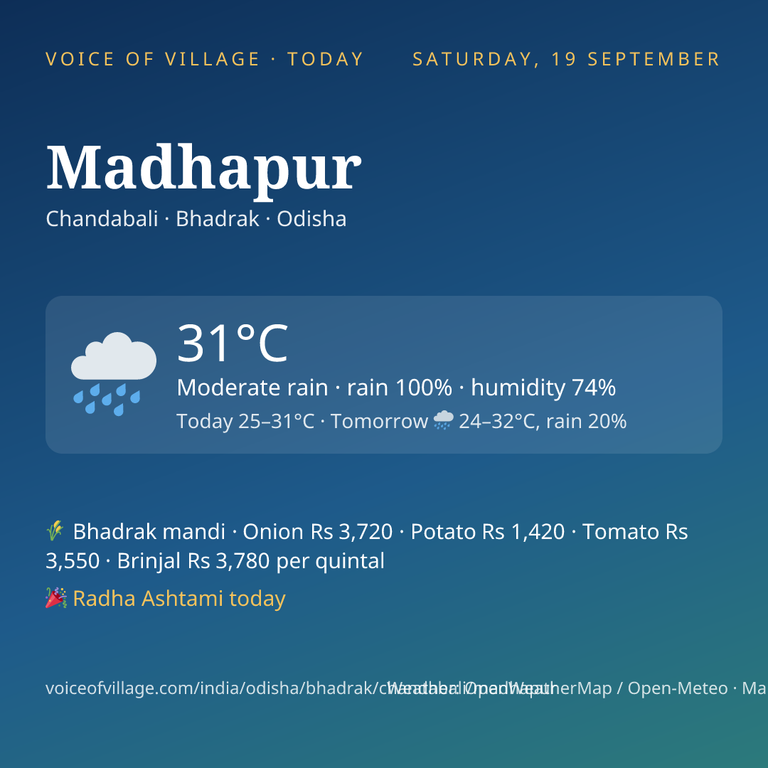 Madhapur today