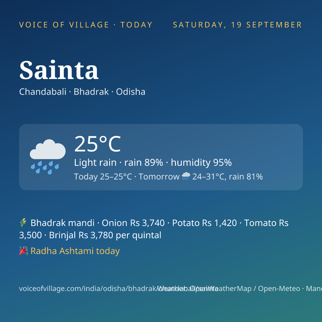 Sainta today