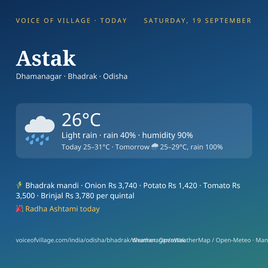 Astak today