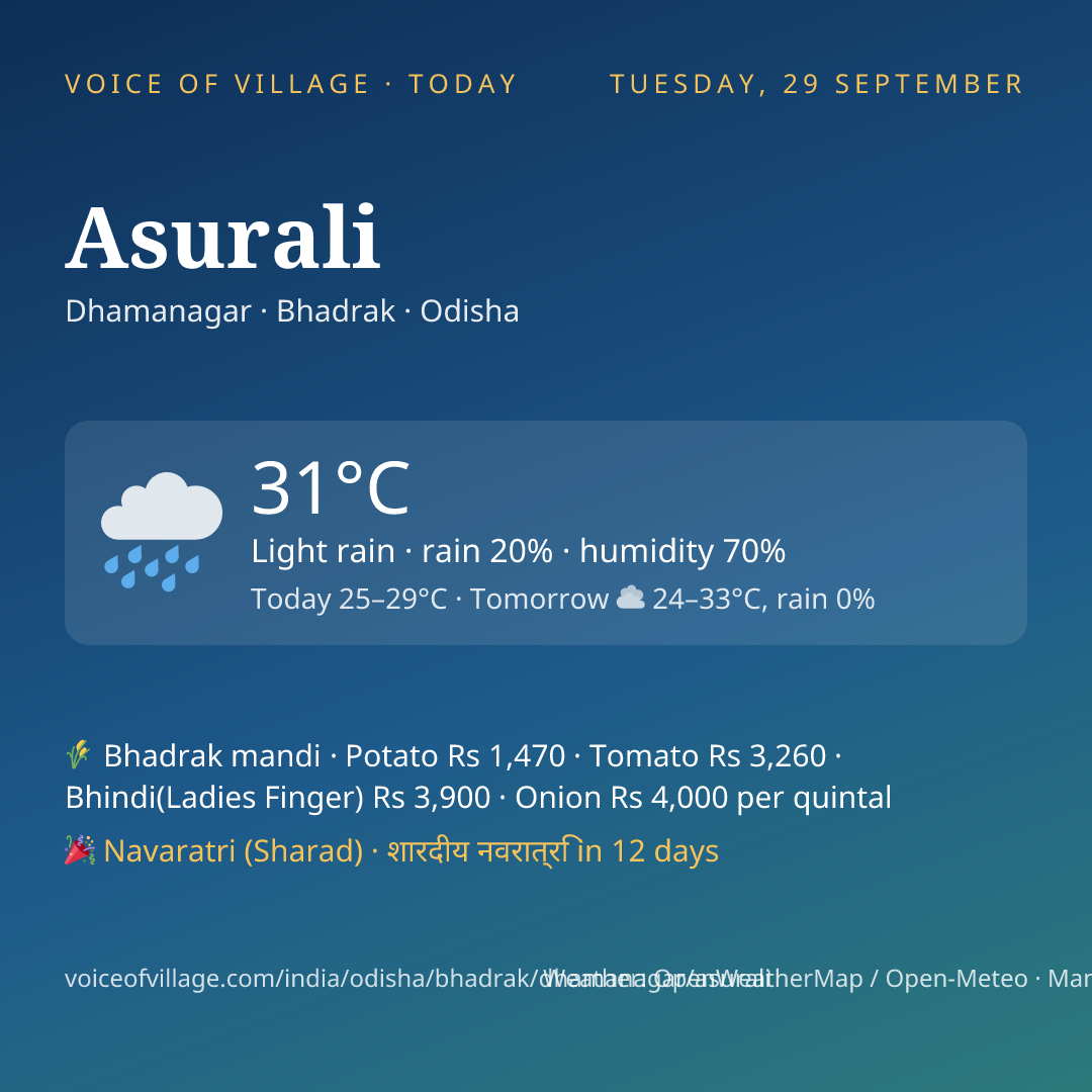 Asurali today