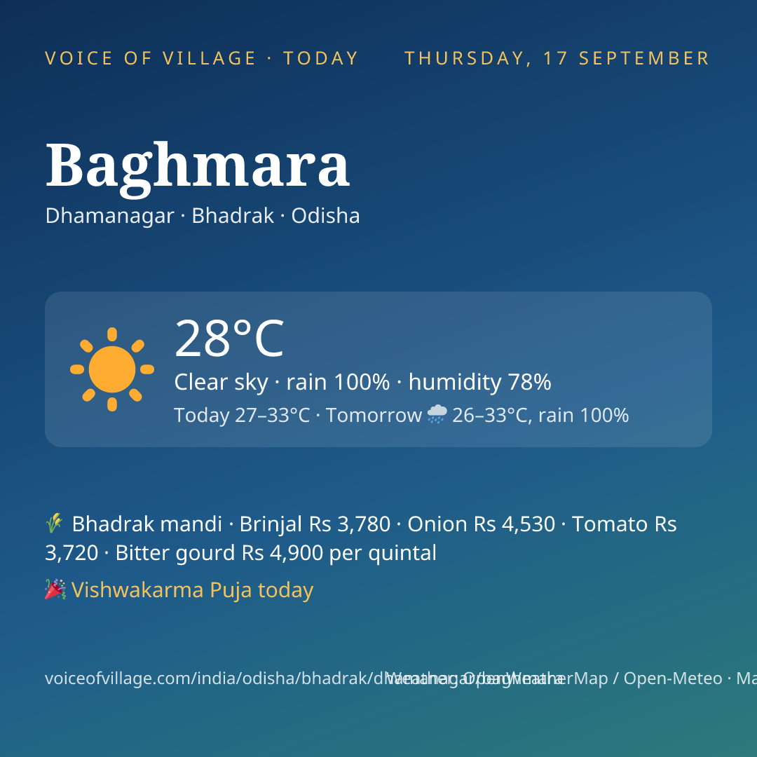 Baghmara today
