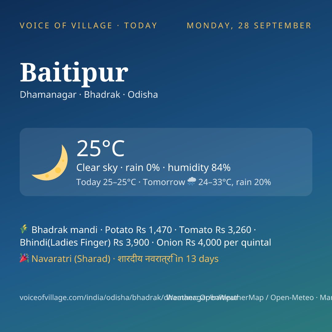 Baitipur today