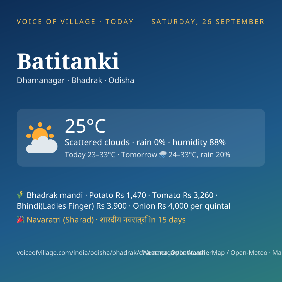 Batitanki today