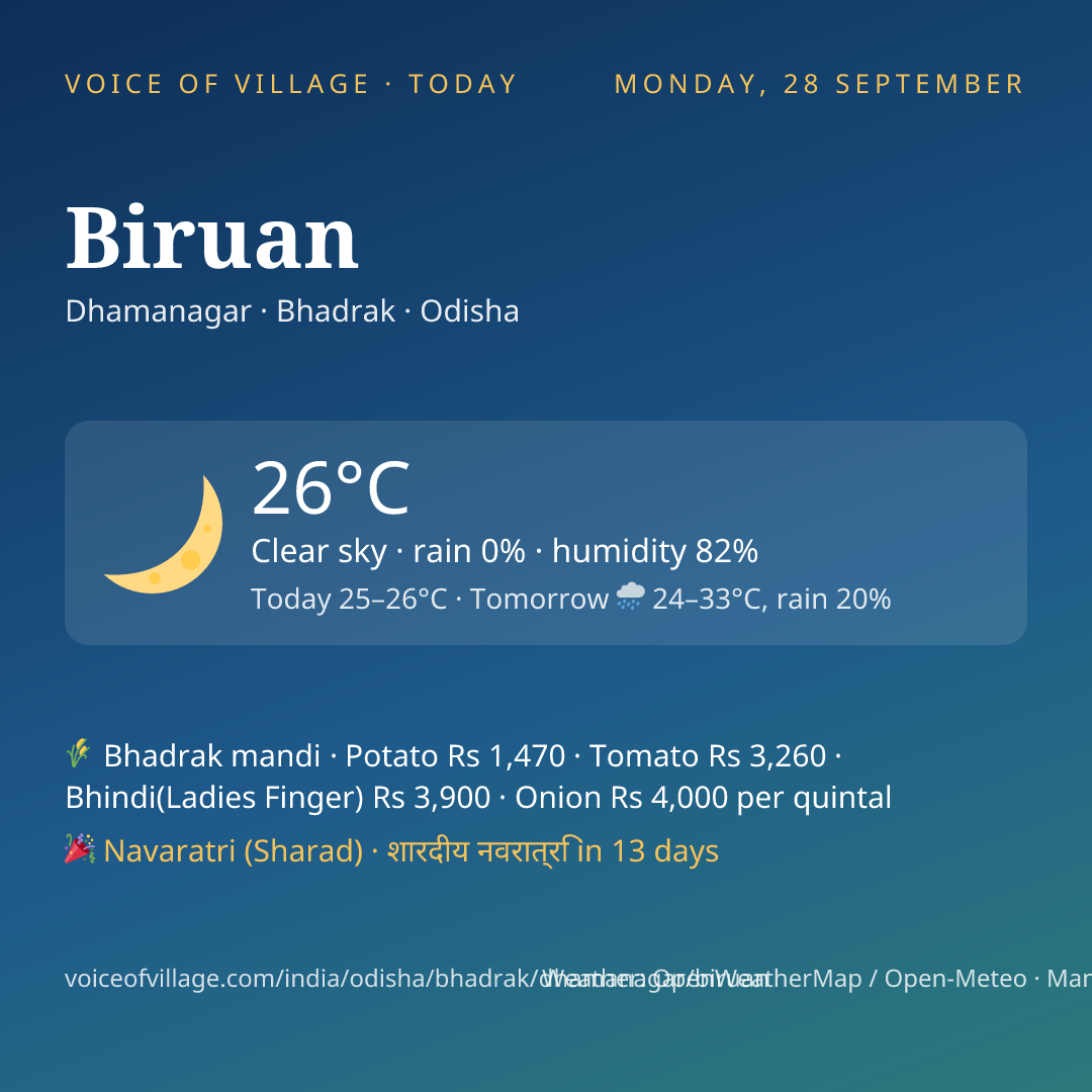 Biruan today